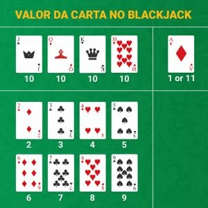 Valor das Cartas