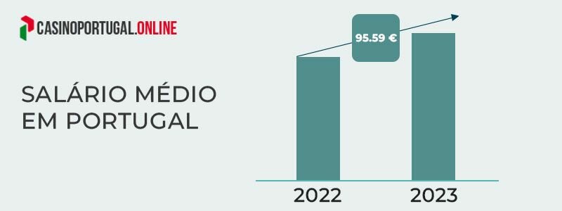 Salário médio em Portugal